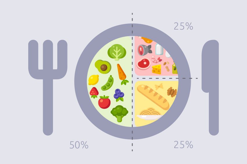 Todo Sobre El Metodo Del Plato Menu Planner Nestle Todo Sobre El Metodo Del Plato Menu Planner Nestle
