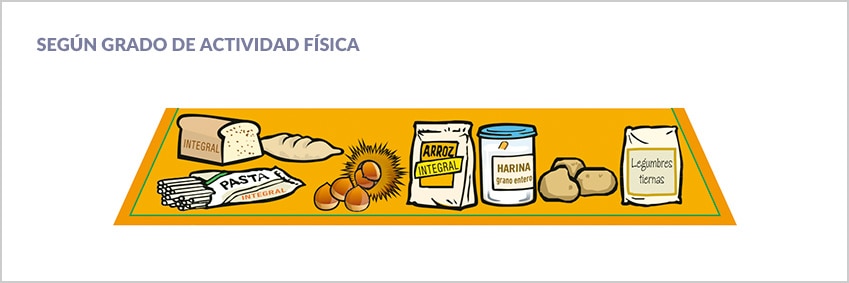 Gráfico del segundo nivel de la pirámide nutricional