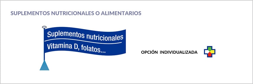 Gráfico de la cúspide de la pirámide nutricional